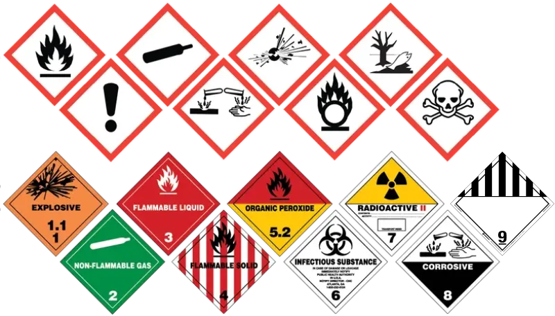 Etiquetas HAZMAT